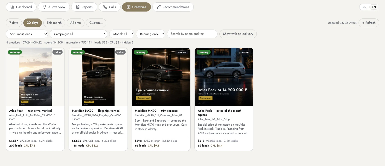 Meta creative gallery: creative previews, status, spend, impressions, clicks, leads and cost per lead for each.